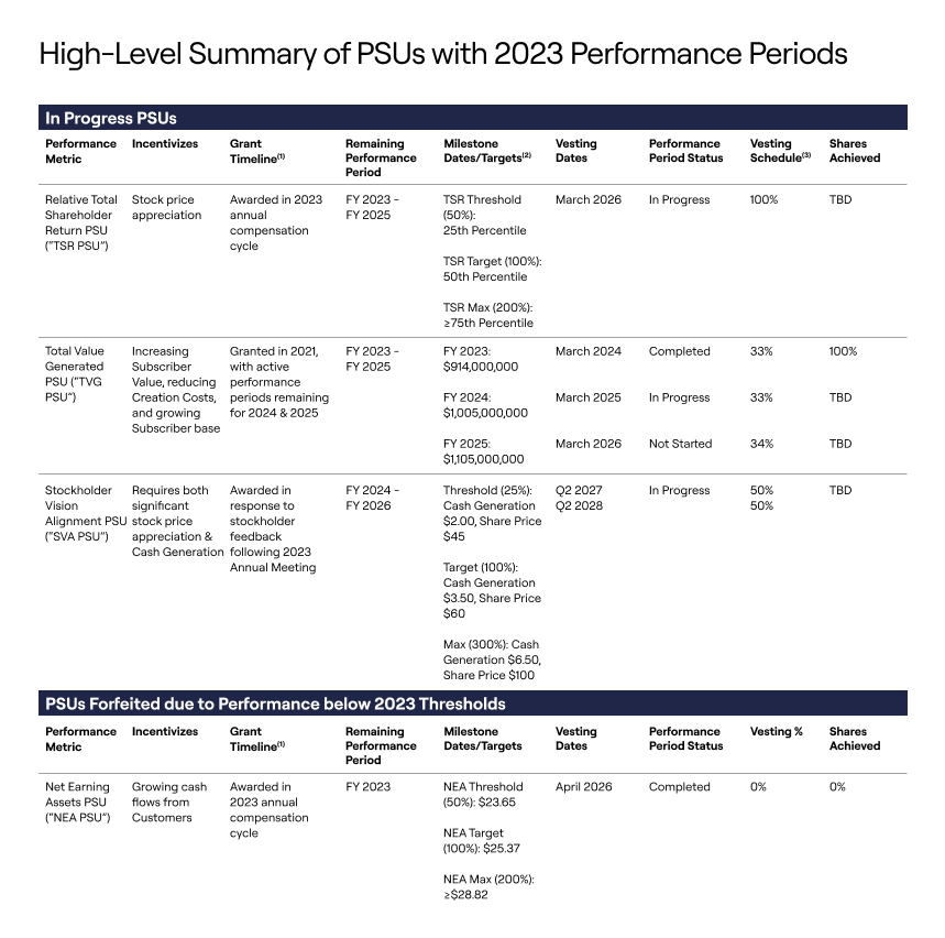 High-Level Summary of PSUs with 2023 Performance Periods (1).jpg